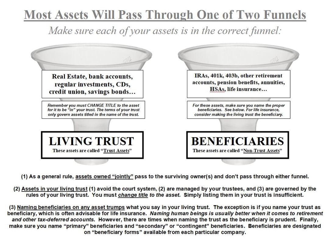 Every asset you have will pass through one of two funnels